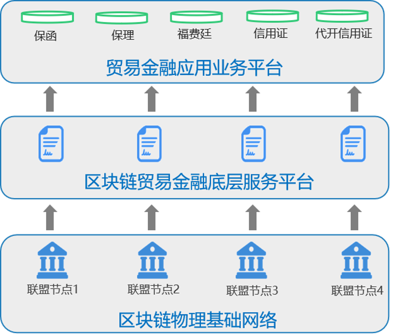 贸易代理是指一方受另一方委托,在一定权限内为其进行货物买卖、市场推广等活动,以实现双方利益最大化的一种商业合作模式。