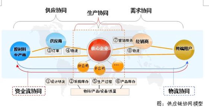 贸易代理,听起来就像是一个复杂而专业的词汇,但实际上它与我们的日常生活息息相关。今天我们就来一起揭开“贸易代理”的神秘面纱。