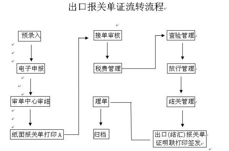 贸易代理服务属于哪类服务?让我们一起探究。
